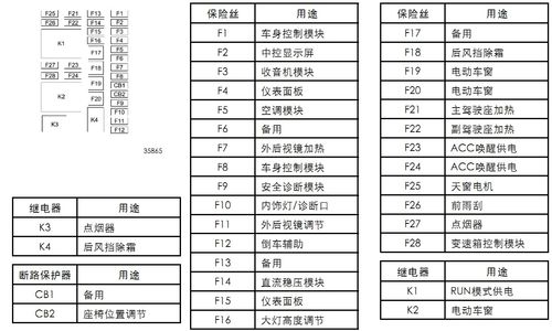 15款英朗保险丝图解第1页