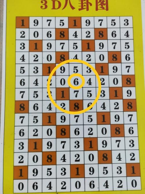 197期八卦图定胆. - 福彩3d字谜图谜 - 乐彩论坛