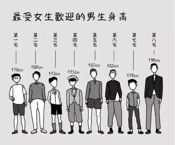 我国男女的平均身高是多少?标准身高数据就是它,看你达标没!