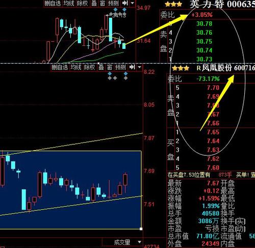 5-33元附近   我知道很多人的股票都在亏损,如果您想对接下来的趋势一