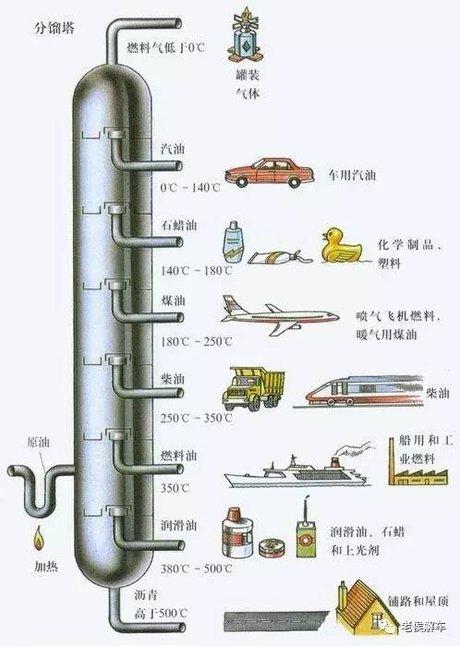 馏分都是纯净物 题目和参考答案 相关搜索 石油的分馏 石油分馏装置图