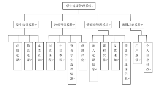 1 功能需求图 图2-1 学生选课管理系统的功能需求图