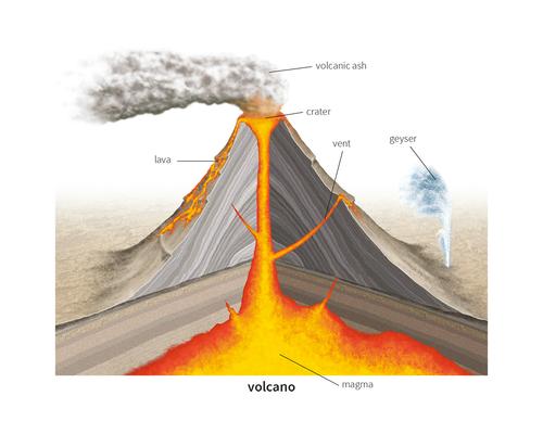 the air, or have been in the past an active volcano may erupt at