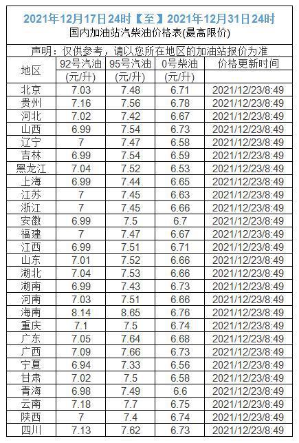 成品油调价12月23日92号汽油95号汽油柴油价格