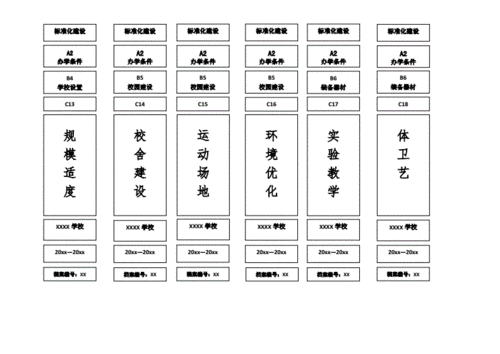 义务教育学校标准化建设档案盒侧面标签新.docx
