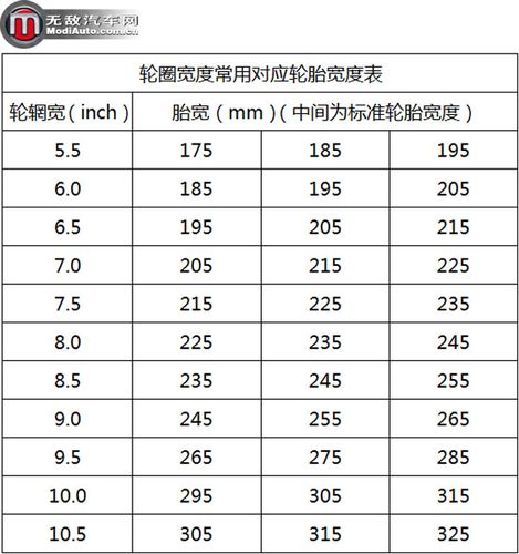>> 文章内容 >> 车型对应轮胎表  各种汽车车型对应的轮胎型号及品牌