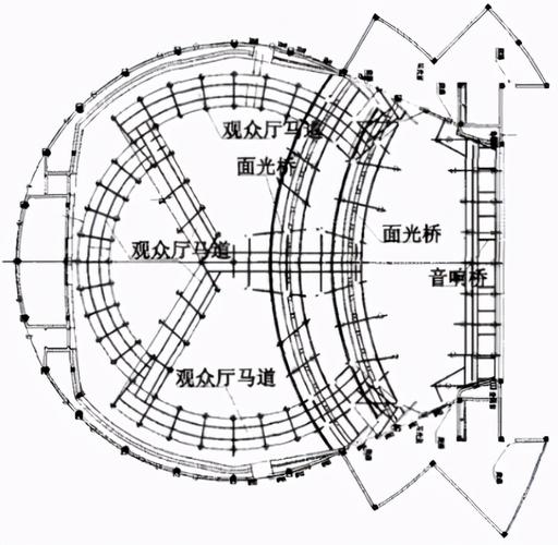 舞台面光桥,音响桥,马道三者之间有什么关系呢?_剧场