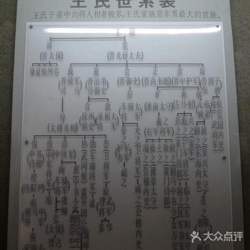 王导谢安纪念馆世系表图片-北京展馆展览-大众点评网