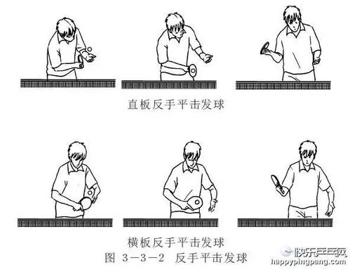 乒乓球发球技术的得分点和11种发球方法