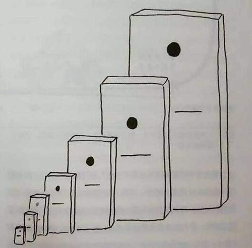 图1   多米诺骨牌几何级增长示意图