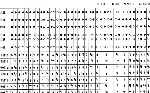 箫指法表八孔洞箫指法表