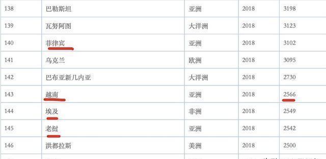 越南2019年经济增速高达7%,未来30年会成为发达国家吗?