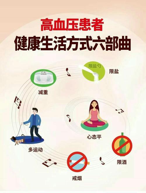 高血压健康宣教