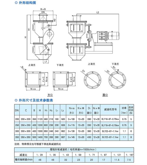 电动锥形双层卸灰阀