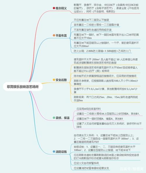 通过思维导图,学习歌舞娱乐放映游艺场所的主要知识点