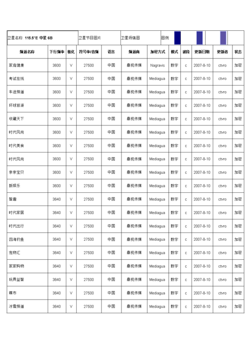 中星6b卫星节目列表.doc