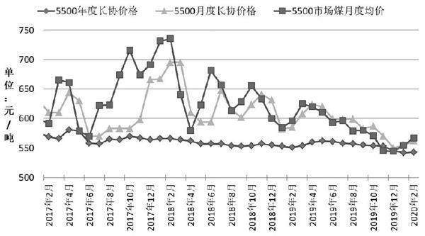 全国股票配资 动力煤期货价格波动加剧