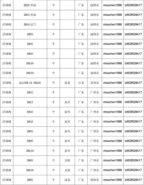 浮球阀价格,最新全国浮球阀规格型号价格大全