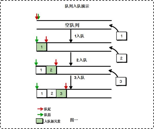 队列元素是指队列中的数据元素或指数据元素使用队列数据结构进行有关