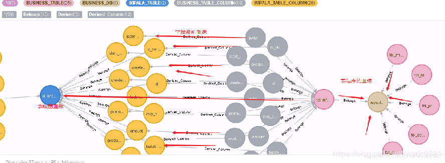 字段到字段,表到表,表到库级别的全类型血缘关系: 技术元数据管理