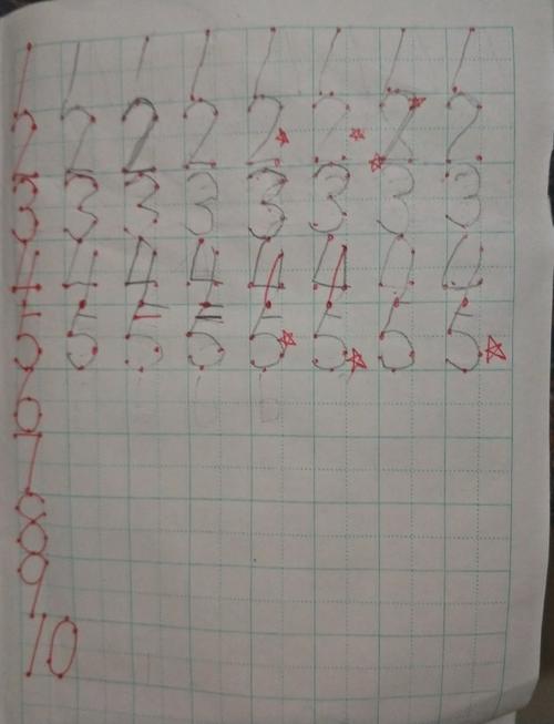 你会正确书写数字吗?