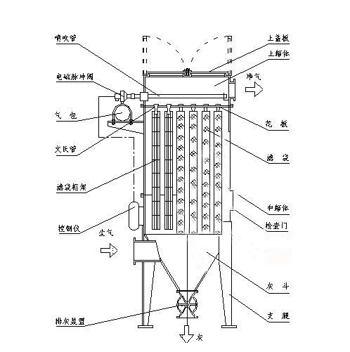 脉冲布袋除尘器