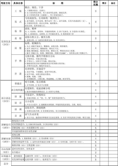 文档网 所有分类 表格/模板 表格类模板 展览馆讲解员考核表(新)00 (2
