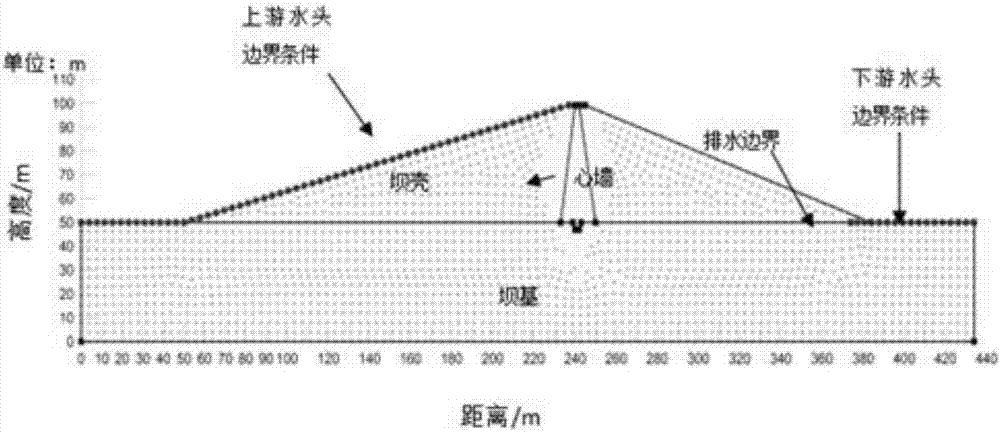 本发明涉及岩土工程监测领域尤其涉及一种库水位骤降下土石坝损伤评价