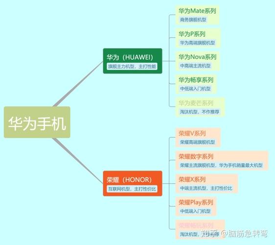 华为手机分类大全,2021年华为手机选购攻略