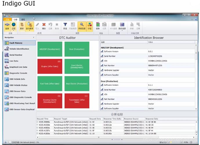 图解udsuds汽车诊断开发流程及vector解决方案工具链介绍