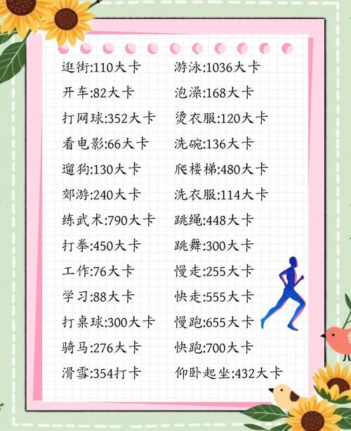 60分钟各种活动能量消耗对比