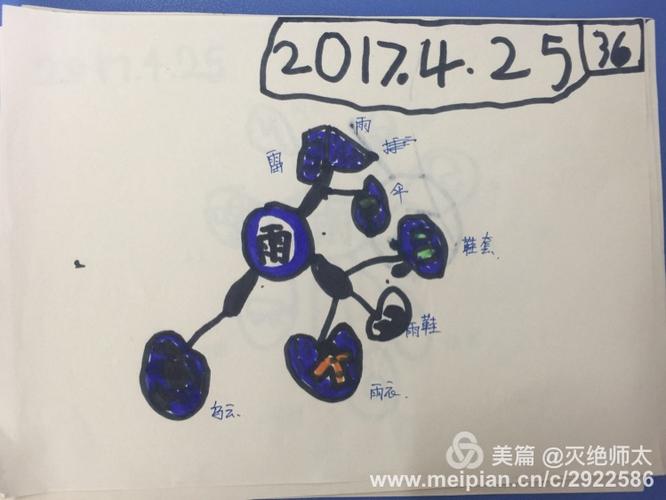 思维导图(二):雨