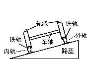 火车哪里是轮缘 哪里是外轨内轨