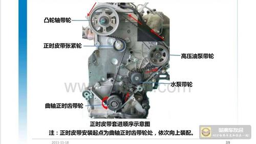 柴6更换正时皮带_h6运动版论坛_哈弗车友会