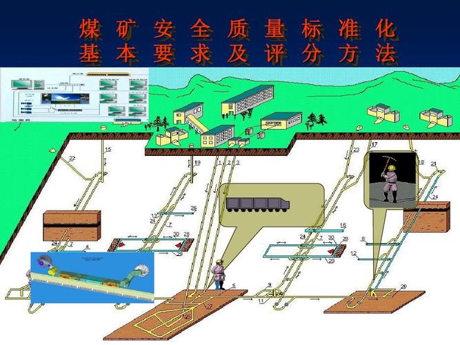 煤矿安全质量标准化课件地面设施ppt