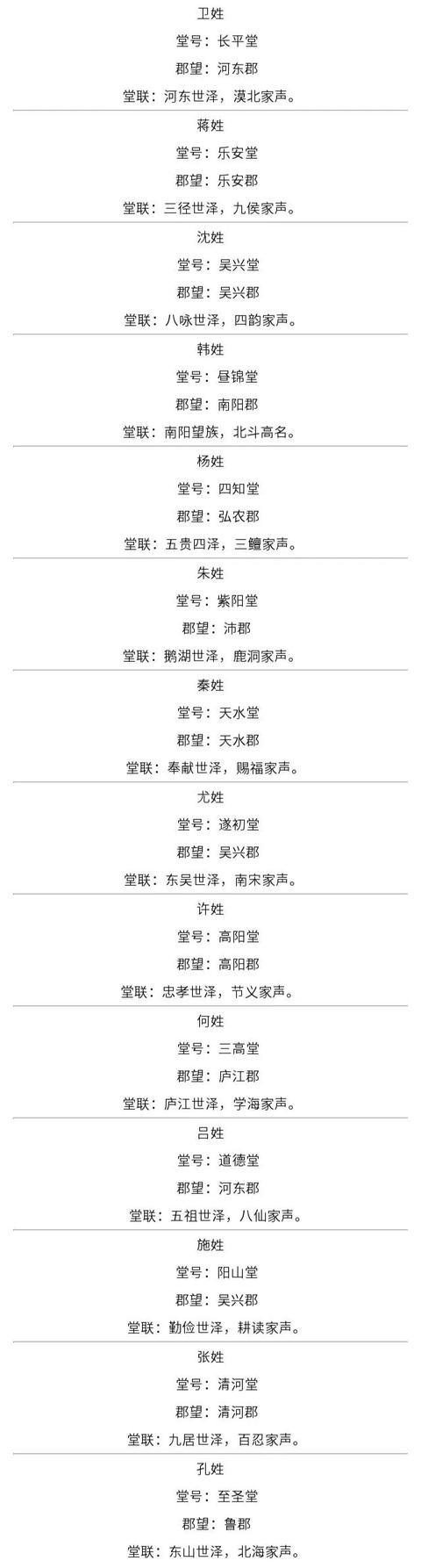 姓氏堂号,堂联大全!