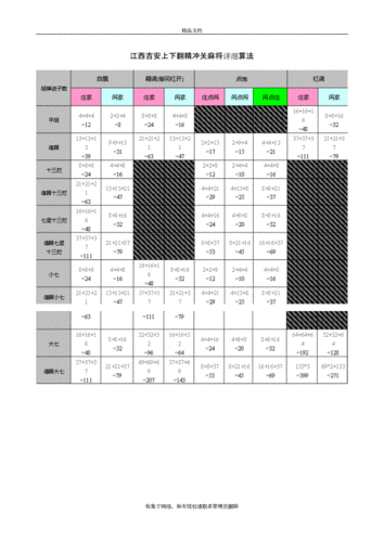 江西吉安上下翻精冲关麻将详细算法教案资料.doc 2页