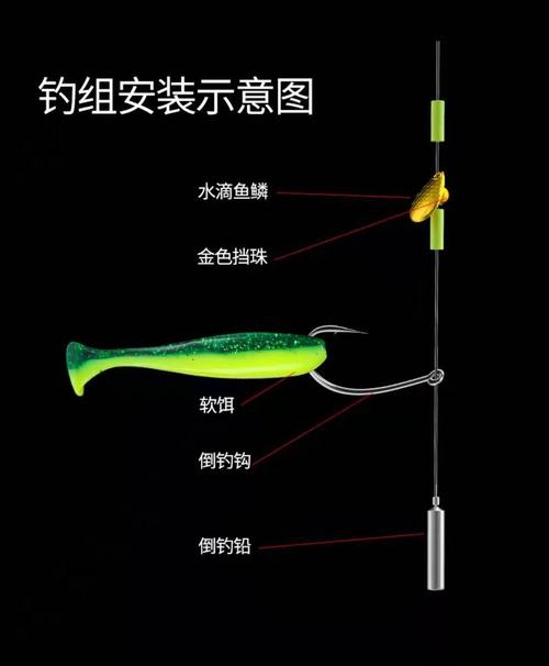 鱼钩绑好倒钓钓组路亚亮片德州线组鲈鱼鳜鱼翘嘴柱形铅