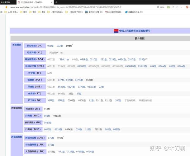 万维百科词条【003航空母舰-万维百科】