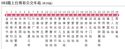 呼和浩特公交102路