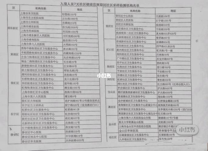 台湾7615上海隔离生活札记,附检验机构名单_隔离