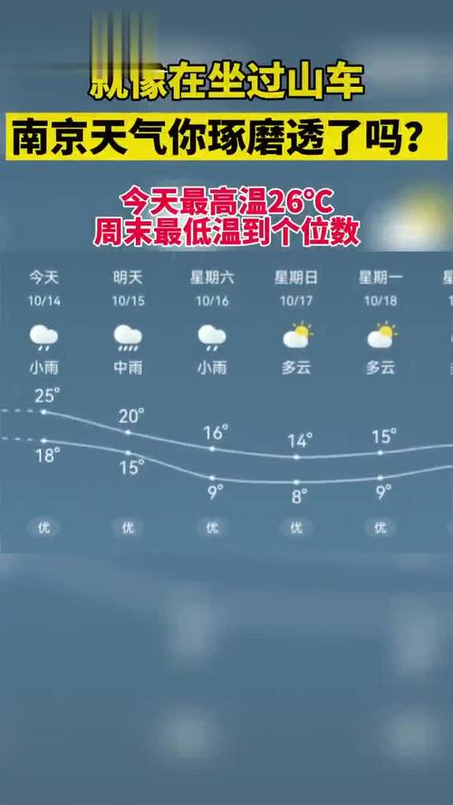 今天最高温26周末最低温到个位数南京天气你琢磨透了吗