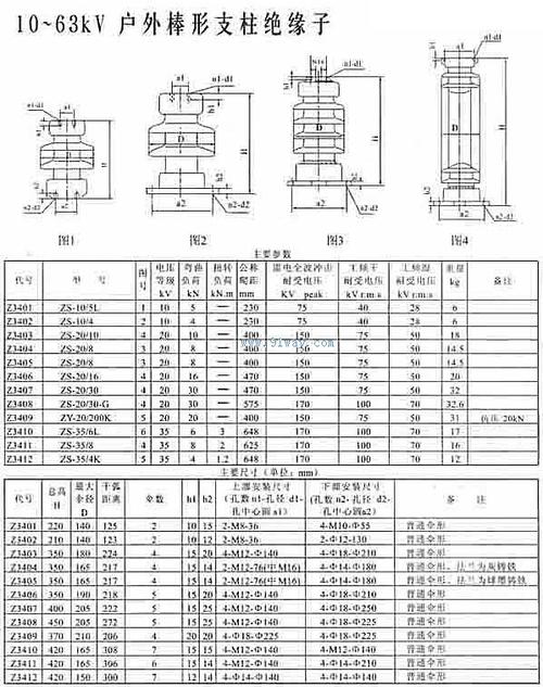 瓷瓶绝缘子 → zs-35系列户外棒形支柱绝缘子   产品名称: 型号规格