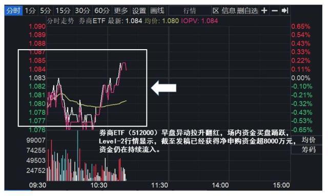 74亿份,居所股票型etf第二位!