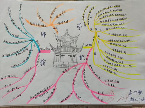 语文:《醉翁亭记》思维导图
