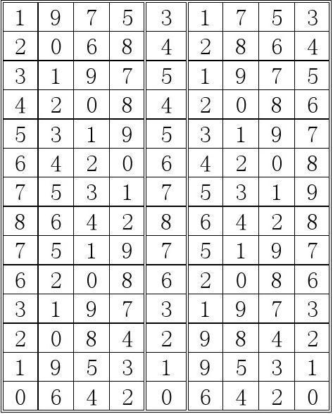 文档网 所有分类 人文社科 体彩排列三八卦  排三八卦号码分布图 9 0