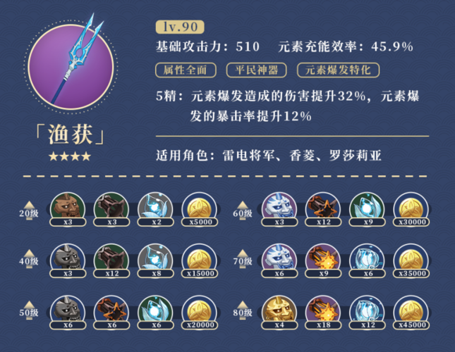 原神鱼叉评测原神渔获武器怎么样原神渔获武器评测