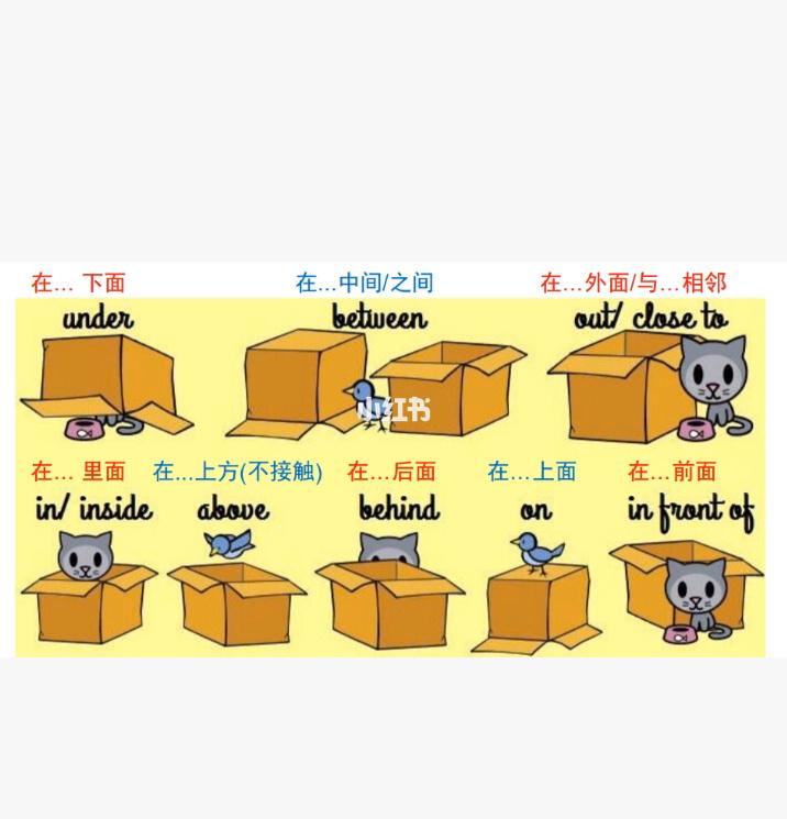 英语|零基础自学思维导图超实用介词用法9215_英语学习_教育_外语