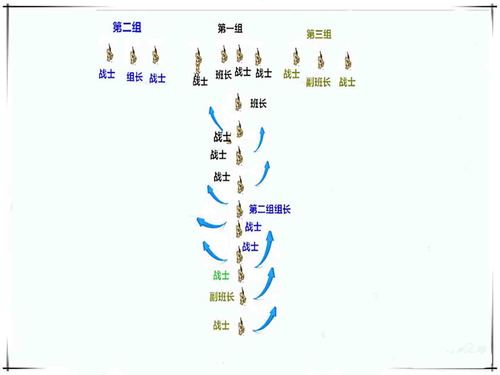 鸳鸯阵—现代步兵三三制的雏形