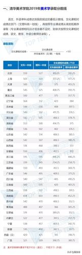 清华大学美术学院2019年录取分数线参照表!(附各省最低文化分)
